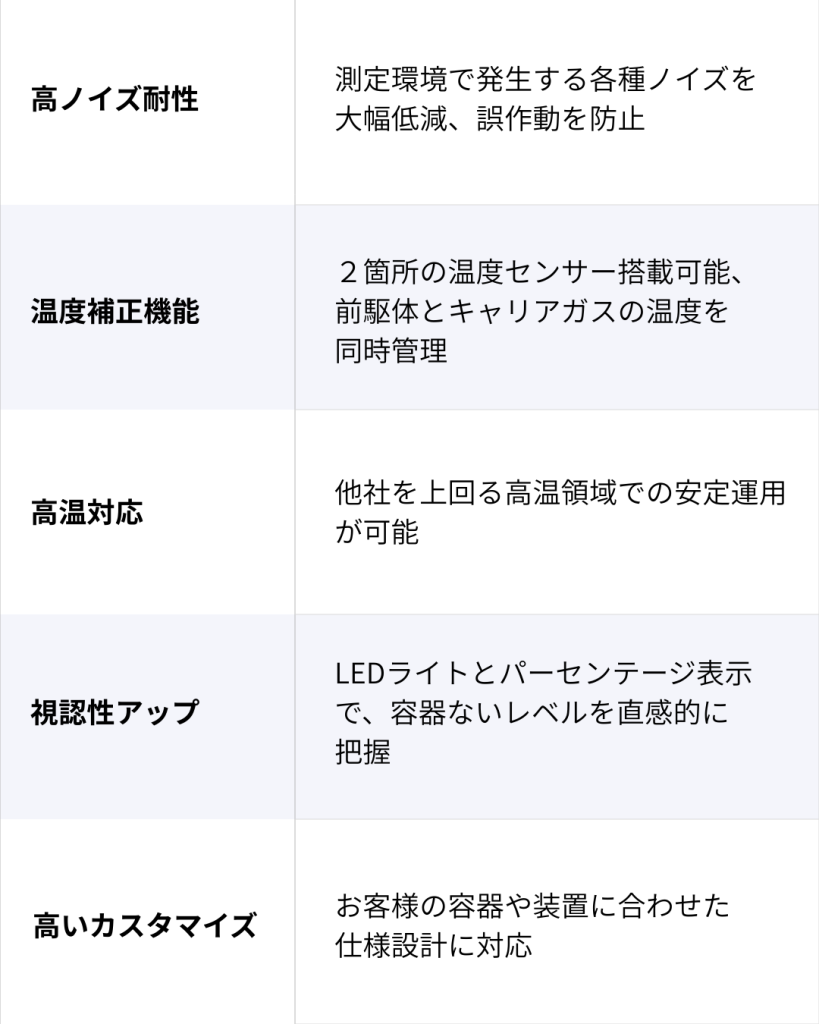 レベルセンサーの特徴一覧２