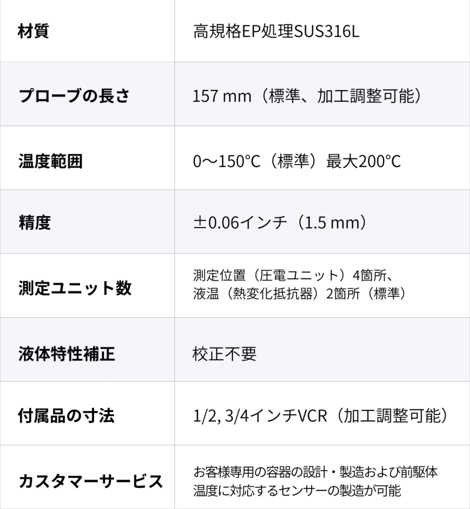 レベルセンサーの仕様